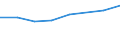 Größenklassen (Anzahl) der Beschäftigten: 10 Beschäftigte und mehr / Statistische Systematik der Wirtschaftszweige in der Europäischen Gemeinschaft (NACE Rev. 2): Verarbeitendes Gewerbe/Herstellung von Waren, Energieversorgung; Wasserversorgung und Baugewerbe/Bau / Indikator zur Informationsgesellschaft: Unternehmen versuchten/haben tatsächlich Mitarbeiter für Stellen eingestellt, die IKT-Fachkenntnisse erfordern (eingeschränkt vergleichbar mit 2007) / Maßeinheit: Prozent der Unternehmen / Geopolitische Meldeeinheit: Montenegro