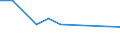 Größenklassen (Anzahl) der Beschäftigten: 10 Beschäftigte und mehr / Statistische Systematik der Wirtschaftszweige in der Europäischen Gemeinschaft (NACE Rev. 2): Verarbeitendes Gewerbe/Herstellung von Waren, Energieversorgung; Wasserversorgung und Baugewerbe/Bau / Indikator zur Informationsgesellschaft: Unternehmen versuchten/haben tatsächlich Mitarbeiter für Stellen eingestellt, die IKT-Fachkenntnisse erfordern (eingeschränkt vergleichbar mit 2007) / Maßeinheit: Prozent der Unternehmen / Geopolitische Meldeeinheit: Nordmazedonien