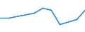 Größenklassen (Anzahl) der Beschäftigten: 10 Beschäftigte und mehr / Statistische Systematik der Wirtschaftszweige in der Europäischen Gemeinschaft (NACE Rev. 2): Verarbeitendes Gewerbe/Herstellung von Waren, Energieversorgung; Wasserversorgung und Baugewerbe/Bau / Indikator zur Informationsgesellschaft: Unternehmen versuchten/haben tatsächlich Mitarbeiter für Stellen eingestellt, die IKT-Fachkenntnisse erfordern (eingeschränkt vergleichbar mit 2007) / Maßeinheit: Prozent der Unternehmen / Geopolitische Meldeeinheit: Serbien