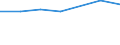 Größenklassen (Anzahl) der Beschäftigten: 10 Beschäftigte und mehr / Statistische Systematik der Wirtschaftszweige in der Europäischen Gemeinschaft (NACE Rev. 2): Verarbeitendes Gewerbe/Herstellung von Waren, Energieversorgung; Wasserversorgung und Baugewerbe/Bau / Indikator zur Informationsgesellschaft: Unternehmen versuchten/haben tatsächlich Mitarbeiter für Stellen eingestellt, die IKT-Fachkenntnisse erfordern (eingeschränkt vergleichbar mit 2007) / Maßeinheit: Prozent der Unternehmen / Geopolitische Meldeeinheit: Türkei