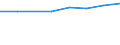 Größenklassen (Anzahl) der Beschäftigten: 10 Beschäftigte und mehr / Statistische Systematik der Wirtschaftszweige in der Europäischen Gemeinschaft (NACE Rev. 2): Verarbeitendes Gewerbe/Herstellung von Waren, Energieversorgung; Wasserversorgung und Baugewerbe/Bau / Indikator zur Informationsgesellschaft: Unternehmen versuchten/haben tatsächlich Mitarbeiter für Stellen eingestellt, die IKT-Fachkenntnisse erfordern (eingeschränkt vergleichbar mit 2007) / Maßeinheit: Prozent der Unternehmen die Computer verwenden / Geopolitische Meldeeinheit: Europäische Union - 27 Länder (ab 2020)