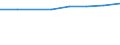 Größenklassen (Anzahl) der Beschäftigten: 10 Beschäftigte und mehr / Statistische Systematik der Wirtschaftszweige in der Europäischen Gemeinschaft (NACE Rev. 2): Verarbeitendes Gewerbe/Herstellung von Waren, Energieversorgung; Wasserversorgung und Baugewerbe/Bau / Indikator zur Informationsgesellschaft: Unternehmen versuchten/haben tatsächlich Mitarbeiter für Stellen eingestellt, die IKT-Fachkenntnisse erfordern (eingeschränkt vergleichbar mit 2007) / Maßeinheit: Prozent der Unternehmen die Computer verwenden / Geopolitische Meldeeinheit: Europäische Union - 28 Länder (2013-2020)