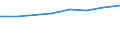 Größenklassen (Anzahl) der Beschäftigten: 10 Beschäftigte und mehr / Statistische Systematik der Wirtschaftszweige in der Europäischen Gemeinschaft (NACE Rev. 2): Verarbeitendes Gewerbe/Herstellung von Waren, Energieversorgung; Wasserversorgung und Baugewerbe/Bau / Indikator zur Informationsgesellschaft: Unternehmen versuchten/haben tatsächlich Mitarbeiter für Stellen eingestellt, die IKT-Fachkenntnisse erfordern (eingeschränkt vergleichbar mit 2007) / Maßeinheit: Prozent der Unternehmen die Computer verwenden / Geopolitische Meldeeinheit: Euroraum (EA11-1999, EA12-2001, EA13-2007, EA15-2008, EA16-2009, EA17-2011, EA18-2014, EA19-2015, EA20-2023, EA21-2026)