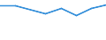 Größenklassen (Anzahl) der Beschäftigten: 10 Beschäftigte und mehr / Statistische Systematik der Wirtschaftszweige in der Europäischen Gemeinschaft (NACE Rev. 2): Verarbeitendes Gewerbe/Herstellung von Waren, Energieversorgung; Wasserversorgung und Baugewerbe/Bau / Indikator zur Informationsgesellschaft: Unternehmen versuchten/haben tatsächlich Mitarbeiter für Stellen eingestellt, die IKT-Fachkenntnisse erfordern (eingeschränkt vergleichbar mit 2007) / Maßeinheit: Prozent der Unternehmen die Computer verwenden / Geopolitische Meldeeinheit: Belgien