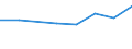 Größenklassen (Anzahl) der Beschäftigten: 10 Beschäftigte und mehr / Statistische Systematik der Wirtschaftszweige in der Europäischen Gemeinschaft (NACE Rev. 2): Verarbeitendes Gewerbe/Herstellung von Waren, Energieversorgung; Wasserversorgung und Baugewerbe/Bau / Indikator zur Informationsgesellschaft: Unternehmen versuchten/haben tatsächlich Mitarbeiter für Stellen eingestellt, die IKT-Fachkenntnisse erfordern (eingeschränkt vergleichbar mit 2007) / Maßeinheit: Prozent der Unternehmen die Computer verwenden / Geopolitische Meldeeinheit: Tschechien