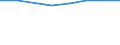 Größenklassen (Anzahl) der Beschäftigten: 10 Beschäftigte und mehr / Statistische Systematik der Wirtschaftszweige in der Europäischen Gemeinschaft (NACE Rev. 2): Verarbeitendes Gewerbe/Herstellung von Waren, Energieversorgung; Wasserversorgung und Baugewerbe/Bau / Indikator zur Informationsgesellschaft: Unternehmen versuchten/haben tatsächlich Mitarbeiter für Stellen eingestellt, die IKT-Fachkenntnisse erfordern (eingeschränkt vergleichbar mit 2007) / Maßeinheit: Prozent der Unternehmen die Computer verwenden / Geopolitische Meldeeinheit: Dänemark