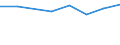 Größenklassen (Anzahl) der Beschäftigten: 10 Beschäftigte und mehr / Statistische Systematik der Wirtschaftszweige in der Europäischen Gemeinschaft (NACE Rev. 2): Verarbeitendes Gewerbe/Herstellung von Waren, Energieversorgung; Wasserversorgung und Baugewerbe/Bau / Indikator zur Informationsgesellschaft: Unternehmen versuchten/haben tatsächlich Mitarbeiter für Stellen eingestellt, die IKT-Fachkenntnisse erfordern (eingeschränkt vergleichbar mit 2007) / Maßeinheit: Prozent der Unternehmen die Computer verwenden / Geopolitische Meldeeinheit: Deutschland