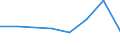 Größenklassen (Anzahl) der Beschäftigten: 10 Beschäftigte und mehr / Statistische Systematik der Wirtschaftszweige in der Europäischen Gemeinschaft (NACE Rev. 2): Verarbeitendes Gewerbe/Herstellung von Waren, Energieversorgung; Wasserversorgung und Baugewerbe/Bau / Indikator zur Informationsgesellschaft: Unternehmen versuchten/haben tatsächlich Mitarbeiter für Stellen eingestellt, die IKT-Fachkenntnisse erfordern (eingeschränkt vergleichbar mit 2007) / Maßeinheit: Prozent der Unternehmen die Computer verwenden / Geopolitische Meldeeinheit: Estland