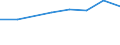 Größenklassen (Anzahl) der Beschäftigten: 10 Beschäftigte und mehr / Statistische Systematik der Wirtschaftszweige in der Europäischen Gemeinschaft (NACE Rev. 2): Verarbeitendes Gewerbe/Herstellung von Waren, Energieversorgung; Wasserversorgung und Baugewerbe/Bau / Indikator zur Informationsgesellschaft: Unternehmen versuchten/haben tatsächlich Mitarbeiter für Stellen eingestellt, die IKT-Fachkenntnisse erfordern (eingeschränkt vergleichbar mit 2007) / Maßeinheit: Prozent der Unternehmen die Computer verwenden / Geopolitische Meldeeinheit: Irland