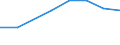 Größenklassen (Anzahl) der Beschäftigten: 10 Beschäftigte und mehr / Statistische Systematik der Wirtschaftszweige in der Europäischen Gemeinschaft (NACE Rev. 2): Verarbeitendes Gewerbe/Herstellung von Waren, Energieversorgung; Wasserversorgung und Baugewerbe/Bau / Indikator zur Informationsgesellschaft: Unternehmen versuchten/haben tatsächlich Mitarbeiter für Stellen eingestellt, die IKT-Fachkenntnisse erfordern (eingeschränkt vergleichbar mit 2007) / Maßeinheit: Prozent der Unternehmen die Computer verwenden / Geopolitische Meldeeinheit: Spanien