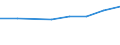 Größenklassen (Anzahl) der Beschäftigten: 10 Beschäftigte und mehr / Statistische Systematik der Wirtschaftszweige in der Europäischen Gemeinschaft (NACE Rev. 2): Verarbeitendes Gewerbe/Herstellung von Waren, Energieversorgung; Wasserversorgung und Baugewerbe/Bau / Indikator zur Informationsgesellschaft: Unternehmen versuchten/haben tatsächlich Mitarbeiter für Stellen eingestellt, die IKT-Fachkenntnisse erfordern (eingeschränkt vergleichbar mit 2007) / Maßeinheit: Prozent der Unternehmen die Computer verwenden / Geopolitische Meldeeinheit: Frankreich