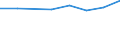Größenklassen (Anzahl) der Beschäftigten: 10 Beschäftigte und mehr / Statistische Systematik der Wirtschaftszweige in der Europäischen Gemeinschaft (NACE Rev. 2): Verarbeitendes Gewerbe/Herstellung von Waren, Energieversorgung; Wasserversorgung und Baugewerbe/Bau / Indikator zur Informationsgesellschaft: Unternehmen versuchten/haben tatsächlich Mitarbeiter für Stellen eingestellt, die IKT-Fachkenntnisse erfordern (eingeschränkt vergleichbar mit 2007) / Maßeinheit: Prozent der Unternehmen die Computer verwenden / Geopolitische Meldeeinheit: Kroatien
