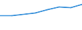 Größenklassen (Anzahl) der Beschäftigten: 10 Beschäftigte und mehr / Statistische Systematik der Wirtschaftszweige in der Europäischen Gemeinschaft (NACE Rev. 2): Verarbeitendes Gewerbe/Herstellung von Waren, Energieversorgung; Wasserversorgung und Baugewerbe/Bau / Indikator zur Informationsgesellschaft: Unternehmen versuchten/haben tatsächlich Mitarbeiter für Stellen eingestellt, die IKT-Fachkenntnisse erfordern (eingeschränkt vergleichbar mit 2007) / Maßeinheit: Prozent der Unternehmen die Computer verwenden / Geopolitische Meldeeinheit: Italien