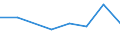 Größenklassen (Anzahl) der Beschäftigten: 10 Beschäftigte und mehr / Statistische Systematik der Wirtschaftszweige in der Europäischen Gemeinschaft (NACE Rev. 2): Verarbeitendes Gewerbe/Herstellung von Waren, Energieversorgung; Wasserversorgung und Baugewerbe/Bau / Indikator zur Informationsgesellschaft: Unternehmen versuchten/haben tatsächlich Mitarbeiter für Stellen eingestellt, die IKT-Fachkenntnisse erfordern (eingeschränkt vergleichbar mit 2007) / Maßeinheit: Prozent der Unternehmen die Computer verwenden / Geopolitische Meldeeinheit: Zypern