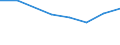 Größenklassen (Anzahl) der Beschäftigten: 10 Beschäftigte und mehr / Statistische Systematik der Wirtschaftszweige in der Europäischen Gemeinschaft (NACE Rev. 2): Verarbeitendes Gewerbe/Herstellung von Waren, Energieversorgung; Wasserversorgung und Baugewerbe/Bau / Indikator zur Informationsgesellschaft: Unternehmen versuchten/haben tatsächlich Mitarbeiter für Stellen eingestellt, die IKT-Fachkenntnisse erfordern (eingeschränkt vergleichbar mit 2007) / Maßeinheit: Prozent der Unternehmen die Computer verwenden / Geopolitische Meldeeinheit: Litauen