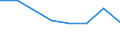 Größenklassen (Anzahl) der Beschäftigten: 10 Beschäftigte und mehr / Statistische Systematik der Wirtschaftszweige in der Europäischen Gemeinschaft (NACE Rev. 2): Verarbeitendes Gewerbe/Herstellung von Waren, Energieversorgung; Wasserversorgung und Baugewerbe/Bau / Indikator zur Informationsgesellschaft: Unternehmen versuchten/haben tatsächlich Mitarbeiter für Stellen eingestellt, die IKT-Fachkenntnisse erfordern (eingeschränkt vergleichbar mit 2007) / Maßeinheit: Prozent der Unternehmen die Computer verwenden / Geopolitische Meldeeinheit: Luxemburg