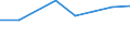 Größenklassen (Anzahl) der Beschäftigten: 10 Beschäftigte und mehr / Statistische Systematik der Wirtschaftszweige in der Europäischen Gemeinschaft (NACE Rev. 2): Verarbeitendes Gewerbe/Herstellung von Waren, Energieversorgung; Wasserversorgung und Baugewerbe/Bau / Indikator zur Informationsgesellschaft: Unternehmen versuchten/haben tatsächlich Mitarbeiter für Stellen eingestellt, die IKT-Fachkenntnisse erfordern (eingeschränkt vergleichbar mit 2007) / Maßeinheit: Prozent der Unternehmen die Computer verwenden / Geopolitische Meldeeinheit: Ungarn
