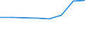 Größenklassen (Anzahl) der Beschäftigten: 10 Beschäftigte und mehr / Statistische Systematik der Wirtschaftszweige in der Europäischen Gemeinschaft (NACE Rev. 2): Verarbeitendes Gewerbe/Herstellung von Waren, Energieversorgung; Wasserversorgung und Baugewerbe/Bau / Indikator zur Informationsgesellschaft: Unternehmen versuchten/haben tatsächlich Mitarbeiter für Stellen eingestellt, die IKT-Fachkenntnisse erfordern (eingeschränkt vergleichbar mit 2007) / Maßeinheit: Prozent der Unternehmen die Computer verwenden / Geopolitische Meldeeinheit: Niederlande