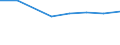 Größenklassen (Anzahl) der Beschäftigten: 10 Beschäftigte und mehr / Statistische Systematik der Wirtschaftszweige in der Europäischen Gemeinschaft (NACE Rev. 2): Verarbeitendes Gewerbe/Herstellung von Waren, Energieversorgung; Wasserversorgung und Baugewerbe/Bau / Indikator zur Informationsgesellschaft: Unternehmen versuchten/haben tatsächlich Mitarbeiter für Stellen eingestellt, die IKT-Fachkenntnisse erfordern (eingeschränkt vergleichbar mit 2007) / Maßeinheit: Prozent der Unternehmen die Computer verwenden / Geopolitische Meldeeinheit: Polen