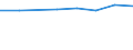 Größenklassen (Anzahl) der Beschäftigten: 10 Beschäftigte und mehr / Statistische Systematik der Wirtschaftszweige in der Europäischen Gemeinschaft (NACE Rev. 2): Verarbeitendes Gewerbe/Herstellung von Waren, Energieversorgung; Wasserversorgung und Baugewerbe/Bau / Indikator zur Informationsgesellschaft: Unternehmen versuchten/haben tatsächlich Mitarbeiter für Stellen eingestellt, die IKT-Fachkenntnisse erfordern (eingeschränkt vergleichbar mit 2007) / Maßeinheit: Prozent der Unternehmen die Computer verwenden / Geopolitische Meldeeinheit: Portugal