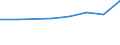 Größenklassen (Anzahl) der Beschäftigten: 10 Beschäftigte und mehr / Statistische Systematik der Wirtschaftszweige in der Europäischen Gemeinschaft (NACE Rev. 2): Verarbeitendes Gewerbe/Herstellung von Waren, Energieversorgung; Wasserversorgung und Baugewerbe/Bau / Indikator zur Informationsgesellschaft: Unternehmen versuchten/haben tatsächlich Mitarbeiter für Stellen eingestellt, die IKT-Fachkenntnisse erfordern (eingeschränkt vergleichbar mit 2007) / Maßeinheit: Prozent der Unternehmen die Computer verwenden / Geopolitische Meldeeinheit: Slowenien