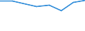 Größenklassen (Anzahl) der Beschäftigten: 10 Beschäftigte und mehr / Statistische Systematik der Wirtschaftszweige in der Europäischen Gemeinschaft (NACE Rev. 2): Verarbeitendes Gewerbe/Herstellung von Waren, Energieversorgung; Wasserversorgung und Baugewerbe/Bau / Indikator zur Informationsgesellschaft: Unternehmen versuchten/haben tatsächlich Mitarbeiter für Stellen eingestellt, die IKT-Fachkenntnisse erfordern (eingeschränkt vergleichbar mit 2007) / Maßeinheit: Prozent der Unternehmen die Computer verwenden / Geopolitische Meldeeinheit: Finnland