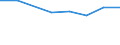Größenklassen (Anzahl) der Beschäftigten: 10 Beschäftigte und mehr / Statistische Systematik der Wirtschaftszweige in der Europäischen Gemeinschaft (NACE Rev. 2): Verarbeitendes Gewerbe/Herstellung von Waren, Energieversorgung; Wasserversorgung und Baugewerbe/Bau / Indikator zur Informationsgesellschaft: Unternehmen versuchten/haben tatsächlich Mitarbeiter für Stellen eingestellt, die IKT-Fachkenntnisse erfordern (eingeschränkt vergleichbar mit 2007) / Maßeinheit: Prozent der Unternehmen die Computer verwenden / Geopolitische Meldeeinheit: Schweden