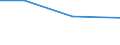 Größenklassen (Anzahl) der Beschäftigten: 10 Beschäftigte und mehr / Statistische Systematik der Wirtschaftszweige in der Europäischen Gemeinschaft (NACE Rev. 2): Verarbeitendes Gewerbe/Herstellung von Waren, Energieversorgung; Wasserversorgung und Baugewerbe/Bau / Indikator zur Informationsgesellschaft: Unternehmen versuchten/haben tatsächlich Mitarbeiter für Stellen eingestellt, die IKT-Fachkenntnisse erfordern (eingeschränkt vergleichbar mit 2007) / Maßeinheit: Prozent der Unternehmen die Computer verwenden / Geopolitische Meldeeinheit: Island