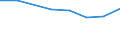 Größenklassen (Anzahl) der Beschäftigten: 10 Beschäftigte und mehr / Statistische Systematik der Wirtschaftszweige in der Europäischen Gemeinschaft (NACE Rev. 2): Verarbeitendes Gewerbe/Herstellung von Waren, Energieversorgung; Wasserversorgung und Baugewerbe/Bau / Indikator zur Informationsgesellschaft: Unternehmen versuchten/haben tatsächlich Mitarbeiter für Stellen eingestellt, die IKT-Fachkenntnisse erfordern (eingeschränkt vergleichbar mit 2007) / Maßeinheit: Prozent der Unternehmen die Computer verwenden / Geopolitische Meldeeinheit: Norwegen
