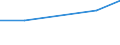 Größenklassen (Anzahl) der Beschäftigten: 10 Beschäftigte und mehr / Statistische Systematik der Wirtschaftszweige in der Europäischen Gemeinschaft (NACE Rev. 2): Verarbeitendes Gewerbe/Herstellung von Waren, Energieversorgung; Wasserversorgung und Baugewerbe/Bau / Indikator zur Informationsgesellschaft: Unternehmen versuchten/haben tatsächlich Mitarbeiter für Stellen eingestellt, die IKT-Fachkenntnisse erfordern (eingeschränkt vergleichbar mit 2007) / Maßeinheit: Prozent der Unternehmen die Computer verwenden / Geopolitische Meldeeinheit: Serbien