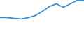 Größenklassen (Anzahl) der Beschäftigten: 10 Beschäftigte und mehr / Statistische Systematik der Wirtschaftszweige in der Europäischen Gemeinschaft (NACE Rev. 2): Verarbeitendes Gewerbe/Herstellung von Waren, Energieversorgung; Wasserversorgung und Baugewerbe/Bau / Indikator zur Informationsgesellschaft: Unternehmen haben schwer zu besetzende freie Stellen für IKT-Fachleute (eingeschränkt vergleichbar mit 2007) / Maßeinheit: Prozent der Unternehmen / Geopolitische Meldeeinheit: Europäische Union - 27 Länder (ab 2020)