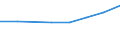 Größenklassen (Anzahl) der Beschäftigten: 10 Beschäftigte und mehr / Statistische Systematik der Wirtschaftszweige in der Europäischen Gemeinschaft (NACE Rev. 2): Verarbeitendes Gewerbe/Herstellung von Waren, Energieversorgung; Wasserversorgung und Baugewerbe/Bau / Indikator zur Informationsgesellschaft: Unternehmen haben schwer zu besetzende freie Stellen für IKT-Fachleute (eingeschränkt vergleichbar mit 2007) / Maßeinheit: Prozent der Unternehmen / Geopolitische Meldeeinheit: Europäische Union - 28 Länder (2013-2020)