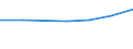 Größenklassen (Anzahl) der Beschäftigten: 10 Beschäftigte und mehr / Statistische Systematik der Wirtschaftszweige in der Europäischen Gemeinschaft (NACE Rev. 2): Verarbeitendes Gewerbe/Herstellung von Waren, Energieversorgung; Wasserversorgung und Baugewerbe/Bau / Indikator zur Informationsgesellschaft: Unternehmen haben schwer zu besetzende freie Stellen für IKT-Fachleute (eingeschränkt vergleichbar mit 2007) / Maßeinheit: Prozent der Unternehmen / Geopolitische Meldeeinheit: Europäische Union - 27 Länder (2007-2013)