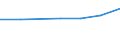 Größenklassen (Anzahl) der Beschäftigten: 10 Beschäftigte und mehr / Statistische Systematik der Wirtschaftszweige in der Europäischen Gemeinschaft (NACE Rev. 2): Verarbeitendes Gewerbe/Herstellung von Waren, Energieversorgung; Wasserversorgung und Baugewerbe/Bau / Indikator zur Informationsgesellschaft: Unternehmen haben schwer zu besetzende freie Stellen für IKT-Fachleute (eingeschränkt vergleichbar mit 2007) / Maßeinheit: Prozent der Unternehmen / Geopolitische Meldeeinheit: Europäische Union - 15 Länder (1995-2004)