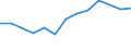 Größenklassen (Anzahl) der Beschäftigten: 10 Beschäftigte und mehr / Statistische Systematik der Wirtschaftszweige in der Europäischen Gemeinschaft (NACE Rev. 2): Verarbeitendes Gewerbe/Herstellung von Waren, Energieversorgung; Wasserversorgung und Baugewerbe/Bau / Indikator zur Informationsgesellschaft: Unternehmen haben schwer zu besetzende freie Stellen für IKT-Fachleute (eingeschränkt vergleichbar mit 2007) / Maßeinheit: Prozent der Unternehmen / Geopolitische Meldeeinheit: Belgien