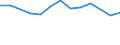 Größenklassen (Anzahl) der Beschäftigten: 10 Beschäftigte und mehr / Statistische Systematik der Wirtschaftszweige in der Europäischen Gemeinschaft (NACE Rev. 2): Verarbeitendes Gewerbe/Herstellung von Waren, Energieversorgung; Wasserversorgung und Baugewerbe/Bau / Indikator zur Informationsgesellschaft: Unternehmen haben schwer zu besetzende freie Stellen für IKT-Fachleute (eingeschränkt vergleichbar mit 2007) / Maßeinheit: Prozent der Unternehmen / Geopolitische Meldeeinheit: Bulgarien