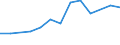 Größenklassen (Anzahl) der Beschäftigten: 10 Beschäftigte und mehr / Statistische Systematik der Wirtschaftszweige in der Europäischen Gemeinschaft (NACE Rev. 2): Verarbeitendes Gewerbe/Herstellung von Waren, Energieversorgung; Wasserversorgung und Baugewerbe/Bau / Indikator zur Informationsgesellschaft: Unternehmen haben schwer zu besetzende freie Stellen für IKT-Fachleute (eingeschränkt vergleichbar mit 2007) / Maßeinheit: Prozent der Unternehmen / Geopolitische Meldeeinheit: Tschechien