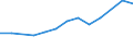 Größenklassen (Anzahl) der Beschäftigten: 10 Beschäftigte und mehr / Statistische Systematik der Wirtschaftszweige in der Europäischen Gemeinschaft (NACE Rev. 2): Verarbeitendes Gewerbe/Herstellung von Waren, Energieversorgung; Wasserversorgung und Baugewerbe/Bau / Indikator zur Informationsgesellschaft: Unternehmen haben schwer zu besetzende freie Stellen für IKT-Fachleute (eingeschränkt vergleichbar mit 2007) / Maßeinheit: Prozent der Unternehmen / Geopolitische Meldeeinheit: Dänemark