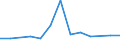 Größenklassen (Anzahl) der Beschäftigten: 10 Beschäftigte und mehr / Statistische Systematik der Wirtschaftszweige in der Europäischen Gemeinschaft (NACE Rev. 2): Verarbeitendes Gewerbe/Herstellung von Waren, Energieversorgung; Wasserversorgung und Baugewerbe/Bau / Indikator zur Informationsgesellschaft: Unternehmen haben schwer zu besetzende freie Stellen für IKT-Fachleute (eingeschränkt vergleichbar mit 2007) / Maßeinheit: Prozent der Unternehmen / Geopolitische Meldeeinheit: Estland