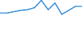 Größenklassen (Anzahl) der Beschäftigten: 10 Beschäftigte und mehr / Statistische Systematik der Wirtschaftszweige in der Europäischen Gemeinschaft (NACE Rev. 2): Verarbeitendes Gewerbe/Herstellung von Waren, Energieversorgung; Wasserversorgung und Baugewerbe/Bau / Indikator zur Informationsgesellschaft: Unternehmen haben schwer zu besetzende freie Stellen für IKT-Fachleute (eingeschränkt vergleichbar mit 2007) / Maßeinheit: Prozent der Unternehmen / Geopolitische Meldeeinheit: Irland