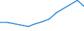 Größenklassen (Anzahl) der Beschäftigten: 10 Beschäftigte und mehr / Statistische Systematik der Wirtschaftszweige in der Europäischen Gemeinschaft (NACE Rev. 2): Verarbeitendes Gewerbe/Herstellung von Waren, Energieversorgung; Wasserversorgung und Baugewerbe/Bau / Indikator zur Informationsgesellschaft: Unternehmen haben schwer zu besetzende freie Stellen für IKT-Fachleute (eingeschränkt vergleichbar mit 2007) / Maßeinheit: Prozent der Unternehmen / Geopolitische Meldeeinheit: Griechenland