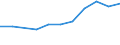 Größenklassen (Anzahl) der Beschäftigten: 10 Beschäftigte und mehr / Statistische Systematik der Wirtschaftszweige in der Europäischen Gemeinschaft (NACE Rev. 2): Verarbeitendes Gewerbe/Herstellung von Waren, Energieversorgung; Wasserversorgung und Baugewerbe/Bau / Indikator zur Informationsgesellschaft: Unternehmen haben schwer zu besetzende freie Stellen für IKT-Fachleute (eingeschränkt vergleichbar mit 2007) / Maßeinheit: Prozent der Unternehmen / Geopolitische Meldeeinheit: Frankreich