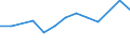 Größenklassen (Anzahl) der Beschäftigten: 10 Beschäftigte und mehr / Statistische Systematik der Wirtschaftszweige in der Europäischen Gemeinschaft (NACE Rev. 2): Verarbeitendes Gewerbe/Herstellung von Waren, Energieversorgung; Wasserversorgung und Baugewerbe/Bau / Indikator zur Informationsgesellschaft: Unternehmen haben schwer zu besetzende freie Stellen für IKT-Fachleute (eingeschränkt vergleichbar mit 2007) / Maßeinheit: Prozent der Unternehmen / Geopolitische Meldeeinheit: Kroatien