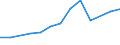 Größenklassen (Anzahl) der Beschäftigten: 10 Beschäftigte und mehr / Statistische Systematik der Wirtschaftszweige in der Europäischen Gemeinschaft (NACE Rev. 2): Verarbeitendes Gewerbe/Herstellung von Waren, Energieversorgung; Wasserversorgung und Baugewerbe/Bau / Indikator zur Informationsgesellschaft: Unternehmen haben schwer zu besetzende freie Stellen für IKT-Fachleute (eingeschränkt vergleichbar mit 2007) / Maßeinheit: Prozent der Unternehmen / Geopolitische Meldeeinheit: Italien