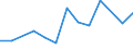 Größenklassen (Anzahl) der Beschäftigten: 10 Beschäftigte und mehr / Statistische Systematik der Wirtschaftszweige in der Europäischen Gemeinschaft (NACE Rev. 2): Verarbeitendes Gewerbe/Herstellung von Waren, Energieversorgung; Wasserversorgung und Baugewerbe/Bau / Indikator zur Informationsgesellschaft: Unternehmen haben schwer zu besetzende freie Stellen für IKT-Fachleute (eingeschränkt vergleichbar mit 2007) / Maßeinheit: Prozent der Unternehmen / Geopolitische Meldeeinheit: Zypern