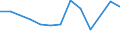 Größenklassen (Anzahl) der Beschäftigten: 10 Beschäftigte und mehr / Statistische Systematik der Wirtschaftszweige in der Europäischen Gemeinschaft (NACE Rev. 2): Verarbeitendes Gewerbe/Herstellung von Waren, Energieversorgung; Wasserversorgung und Baugewerbe/Bau / Indikator zur Informationsgesellschaft: Unternehmen haben schwer zu besetzende freie Stellen für IKT-Fachleute (eingeschränkt vergleichbar mit 2007) / Maßeinheit: Prozent der Unternehmen / Geopolitische Meldeeinheit: Lettland