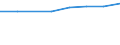 10 Beschäftigte und mehr / Verarbeitendes Gewerbe/Herstellung von Waren, Energieversorgung; Wasserversorgung; Abwasser- und Abfallentsorgung und Beseitigung von Umweltverschmutzungen / Unternehmen versuchten/haben tatsächlich Mitarbeiter für Stellen eingestellt, die IKT-Fachkenntnisse erfordern (eingeschränkt vergleichbar mit 2007) / Prozent der Unternehmen / Europäische Union - 28 Länder (2013-2020)