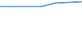 10 Beschäftigte und mehr / Verarbeitendes Gewerbe/Herstellung von Waren, Energieversorgung; Wasserversorgung; Abwasser- und Abfallentsorgung und Beseitigung von Umweltverschmutzungen / Unternehmen versuchten/haben tatsächlich Mitarbeiter für Stellen eingestellt, die IKT-Fachkenntnisse erfordern (eingeschränkt vergleichbar mit 2007) / Prozent der Unternehmen / Europäische Union - 27 Länder (2007-2013)