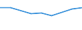 10 Beschäftigte und mehr / Verarbeitendes Gewerbe/Herstellung von Waren, Energieversorgung; Wasserversorgung; Abwasser- und Abfallentsorgung und Beseitigung von Umweltverschmutzungen / Unternehmen versuchten/haben tatsächlich Mitarbeiter für Stellen eingestellt, die IKT-Fachkenntnisse erfordern (eingeschränkt vergleichbar mit 2007) / Prozent der Unternehmen / Belgien