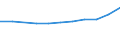 10 persons employed or more / Manufacturing, electricity, gas, steam and air conditioning; water supply, sewerage, waste management and remediation activities / Enterprise recruited/tried to recruit personnel for jobs requiring ICT specialist skills (reduced comparability with 2007) / Percentage of enterprises / Denmark